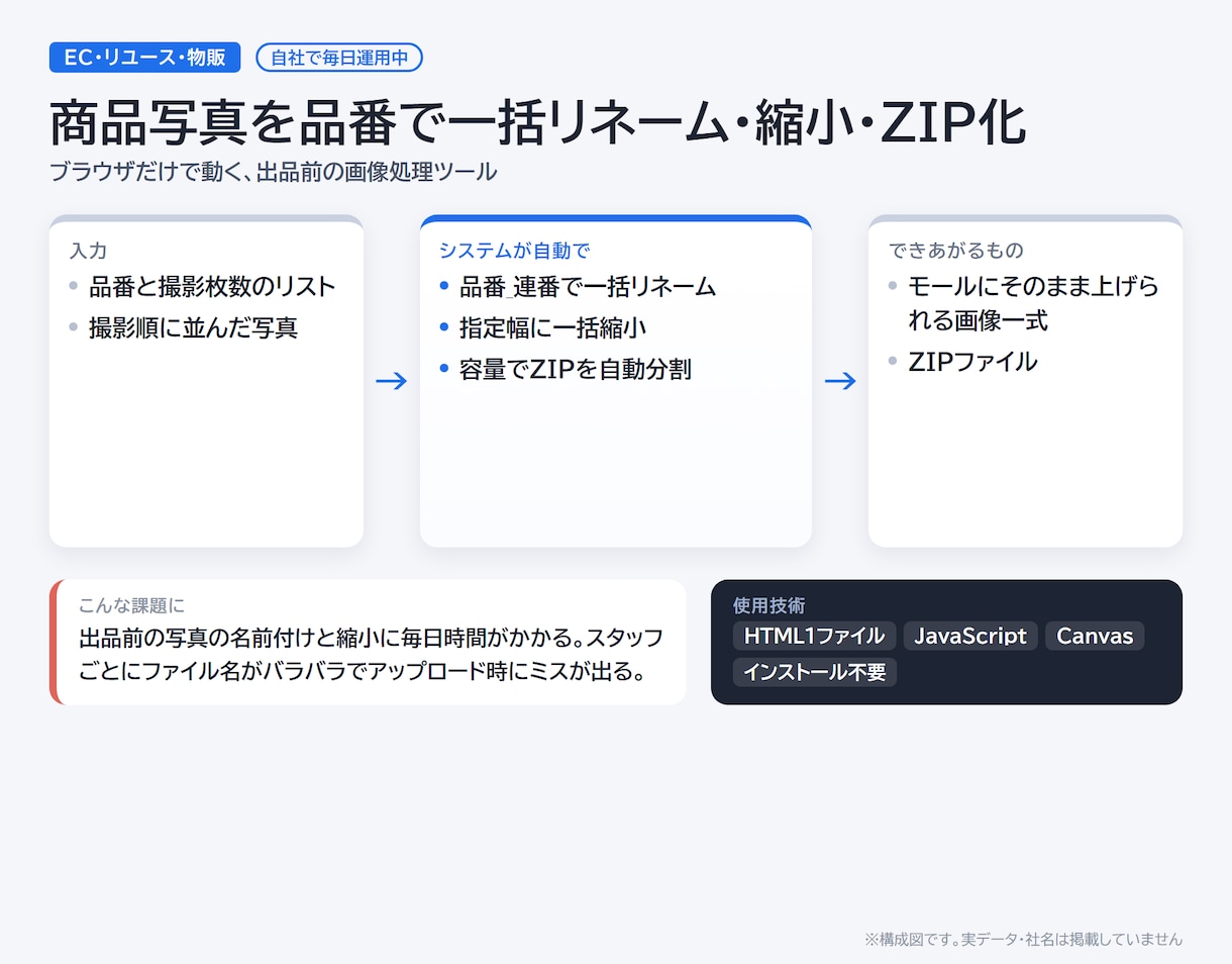スプレッドシート・Excelの手作業を自動化します 関数・GAS・マクロで「貼るだけで終わる」表に イメージ3