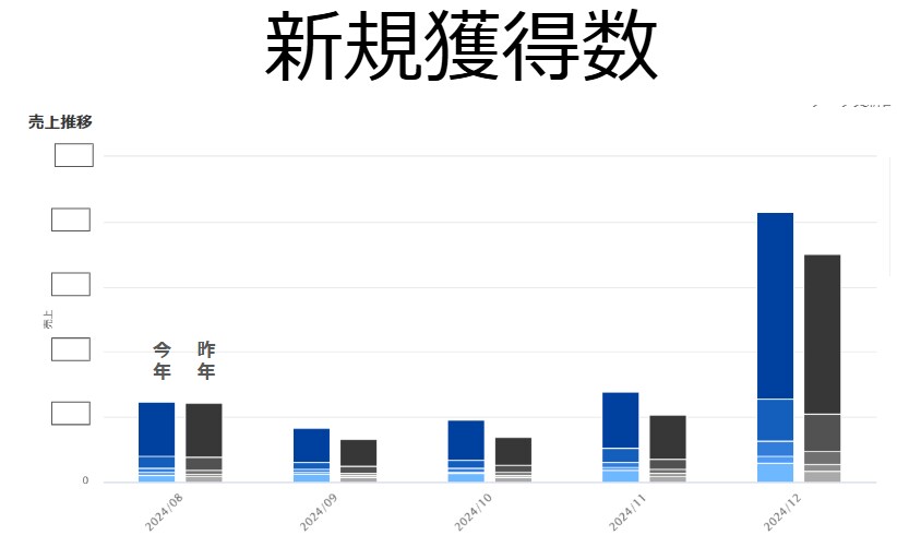 EC運営【楽天市場】売上アップをサポートします 現役ECコンサルタントがお悩み相談します イメージ7