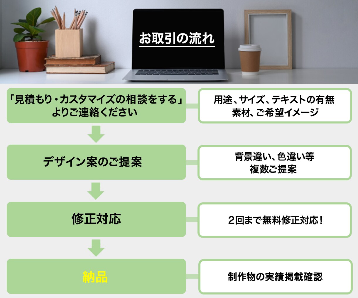 高品質WEB画像制作します 印象的で訴求効果のあるバナー画像を制作します イメージ3