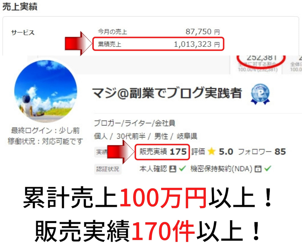 ココナラ商品のタイトルやサービス内容代行作成します 累計売上100万円越の経験を元に魅力的な文章へ仕立てます！ イメージ2