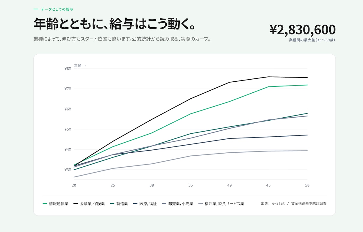 2万円で月額0円で更新するホームページ作ります サーバー代なし／AIチャット窓口とアクセス分析付き イメージ5
