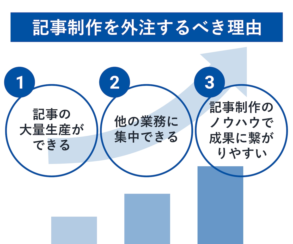 丸投げOK！！◎高品質な記事コンテンツを作成します 50記事までの大量発注可能！法人歓迎！最短7日納品！WP可能 イメージ6
