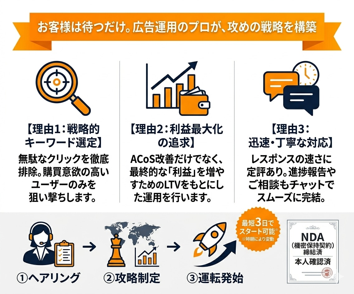 現役コンサル:Amazon売上向上支援をいたします Amazon売上向上のためのナレッジを共有 イメージ2