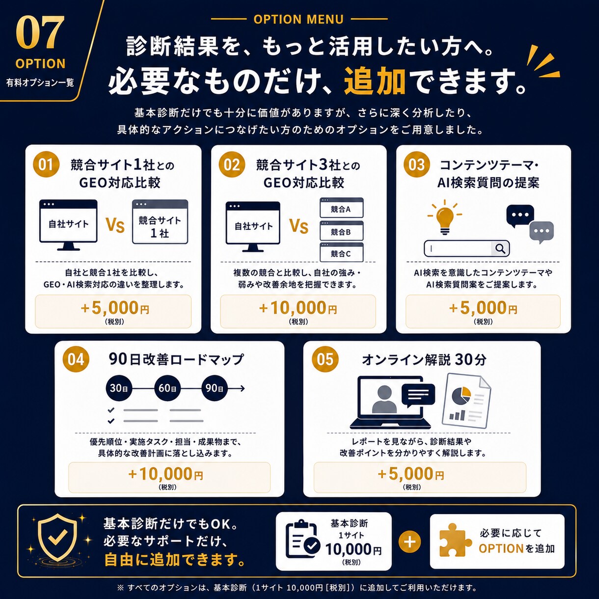 あなたの会社のAI検索対応を詳しく診断します GEO・AIO・SEOを分析し改善点までレポート イメージ7