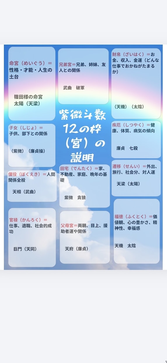 紫微斗数❤️鑑定書（前半〜後半）鑑定いたします ✨宿命から一生丸ごとわかる‼️PDF配布＋質問受付ます✨ イメージ3
