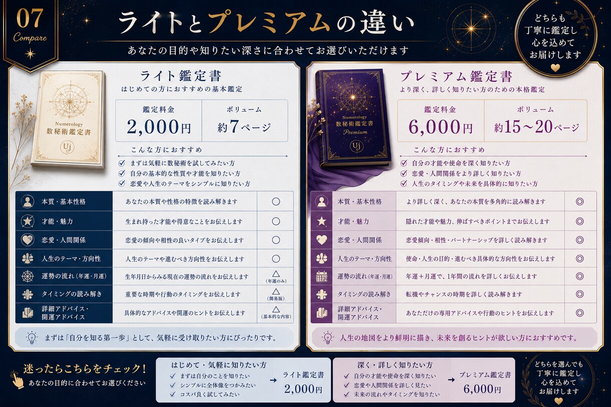 7月だけの特別価格生年月日と名前で本質を鑑定します 本質・才能・仕事・恋愛を丁寧に鑑定PDF鑑定書付き イメージ7