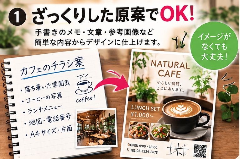 原案ありのチラシ・フライヤーのデータ作成します 原案はざっくりとしたメモでOK。入稿先データに合わせます。 イメージ2
