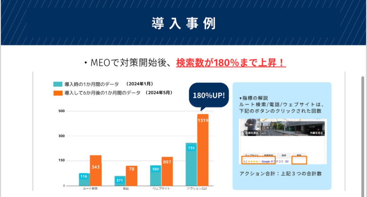MEO上位表示の為の構築をさせて頂きます 実績多数！プロのWEBコンサル士によるMEO運用方法サポート イメージ3