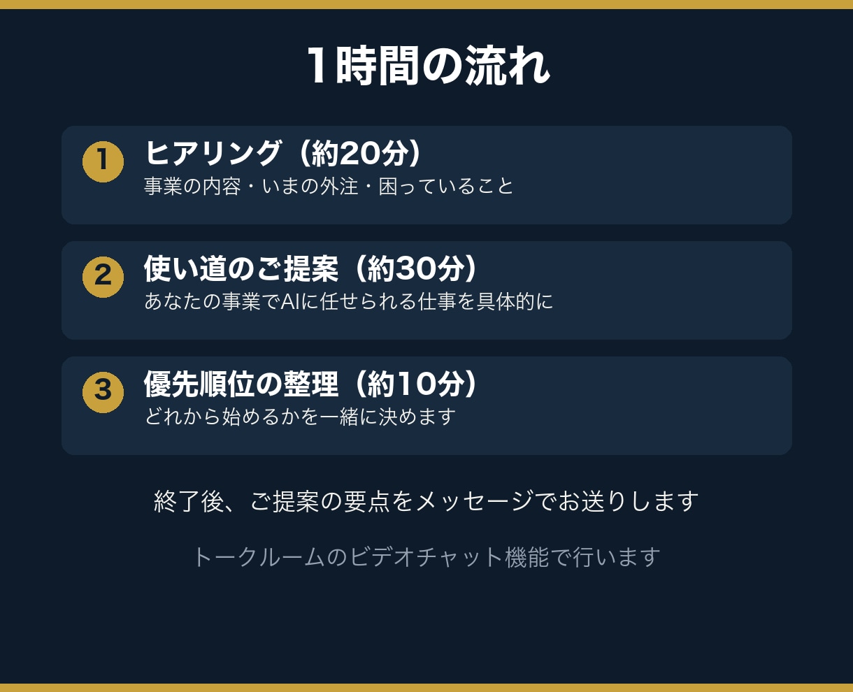 外注費を減らすAIの使い方を1時間で個別提案します 設定サポートではなく、あなたに合う使い道を助言 イメージ3