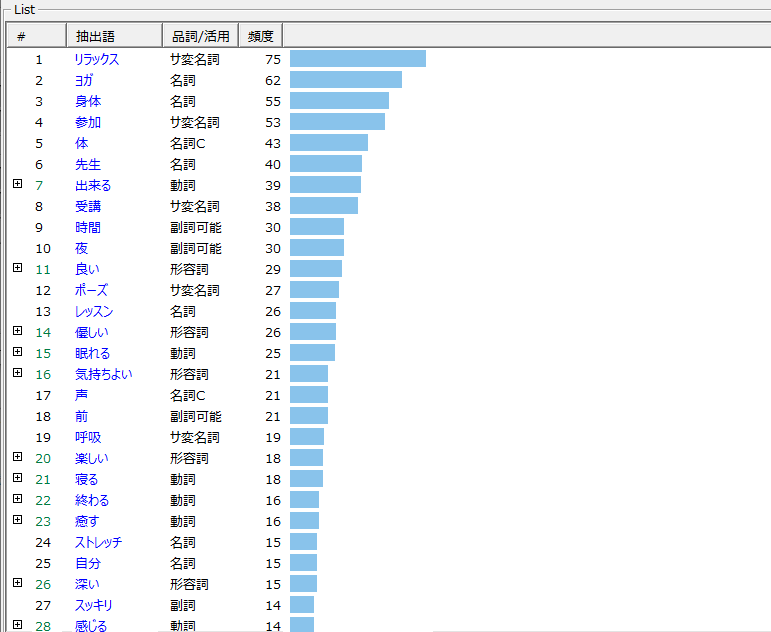 アンケートやレビュー等のテキストデータを要約します 【テキストマイニング代行】テキストデータをらくらく見える化 イメージ3