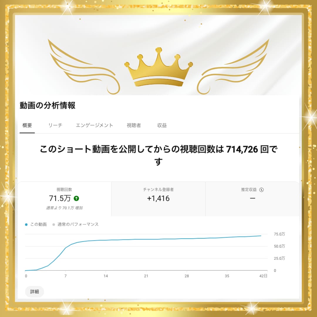リアル実績に基づくYouTube成長法を教えます 半年で6000人達成！フォロワー急増の秘訣を伝授 イメージ2