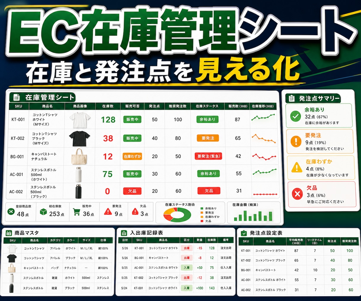 EC在庫管理シートを作ります 発注点と欠品リスクを整理します イメージ1