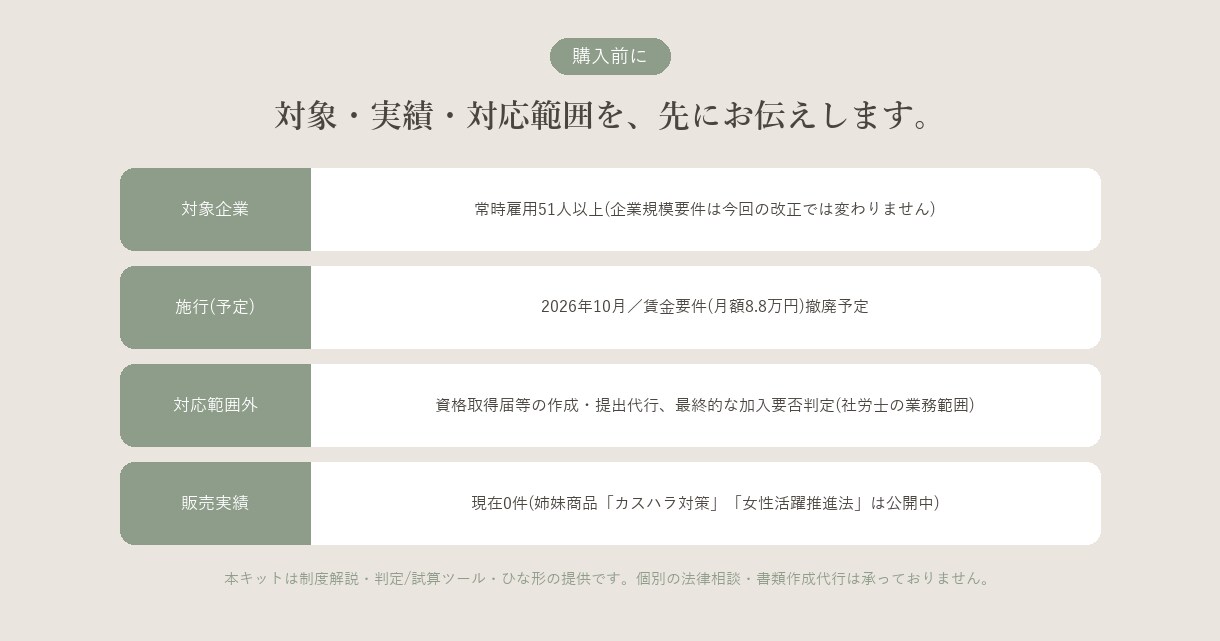 106万円の壁 賃金要件廃止に対応します 対応は済んでいますか。賃金要件廃止に備える資料キット イメージ5