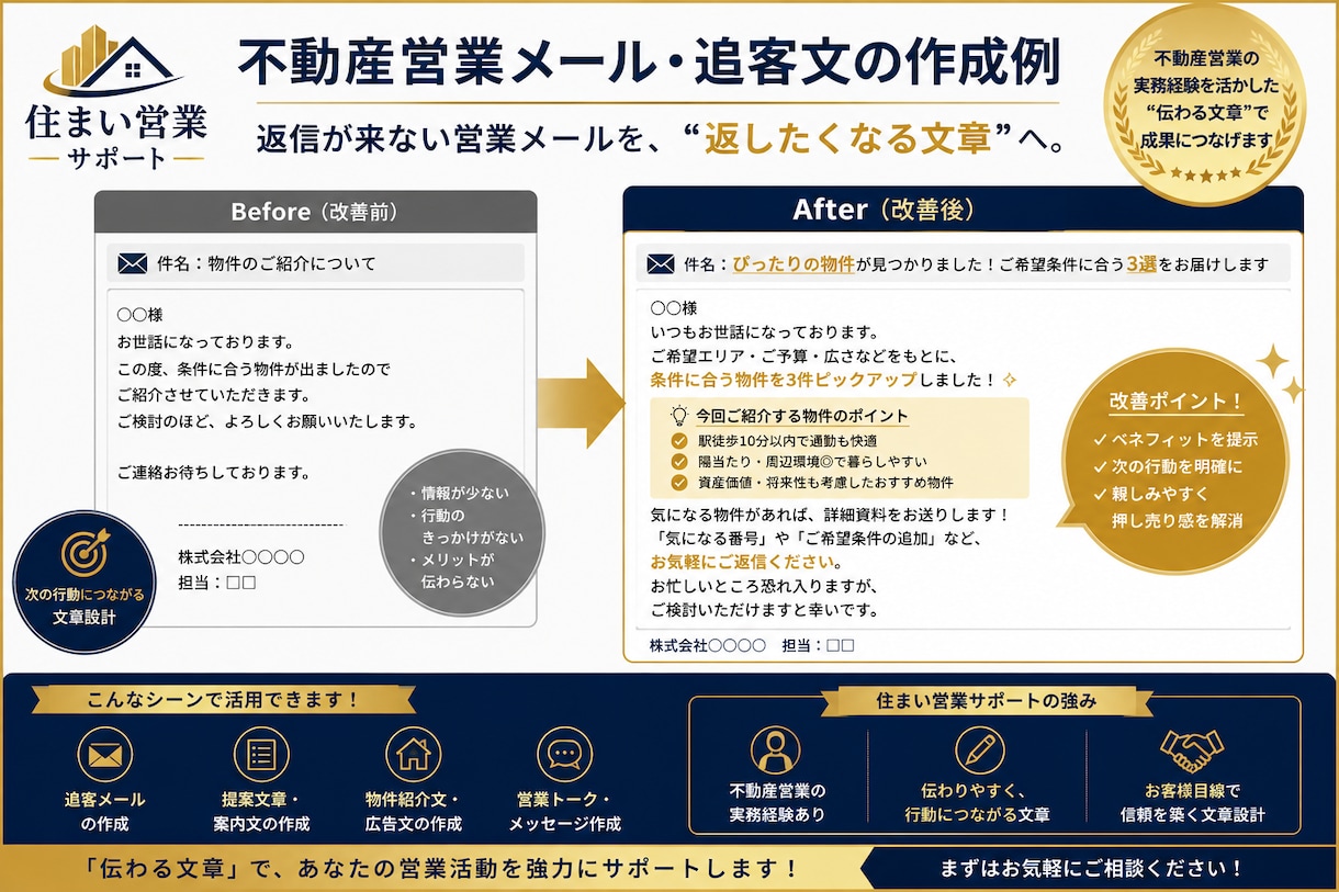 不動産営業の追客メール・文章を作成します 大手売買営業の実務経験を活かし、伝わる文章に仕上げます イメージ2