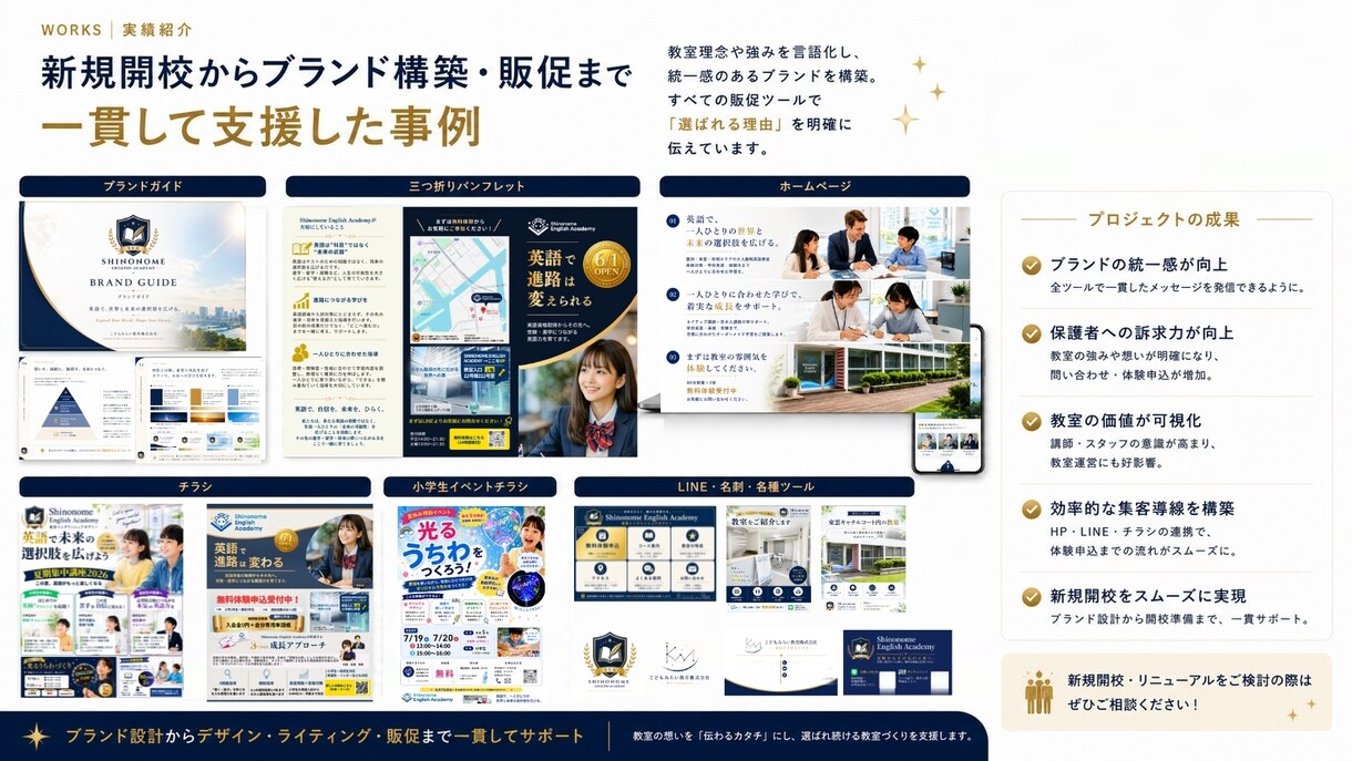 学習塾の新規開校を集客設計からサポートしますます 開校前〜集客まで一貫して設計・サポートします イメージ3