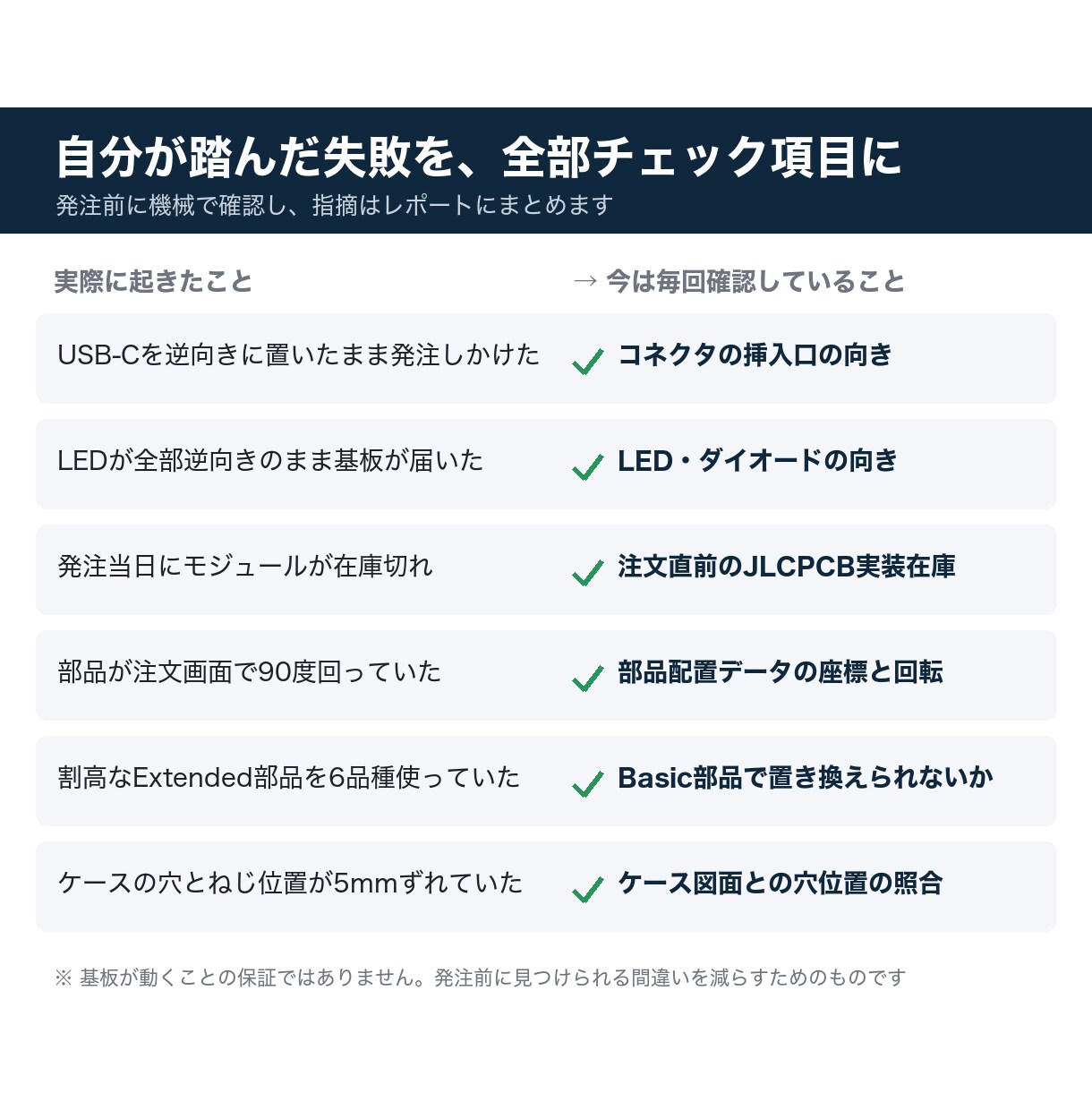 基板の検図とJLCPCB発注データ作成をします 注文前に間違いを潰し、そのまま発注できる形で納品 イメージ5