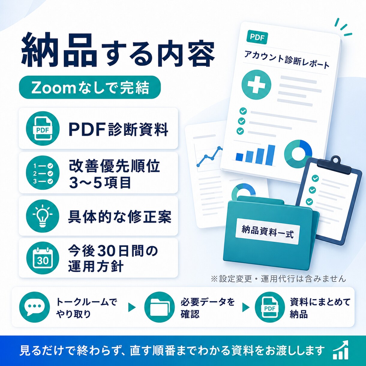小規模店舗のGoogle広告を健康診断します Zoom不要。直す順番がわかる改善資料を納品。 イメージ3