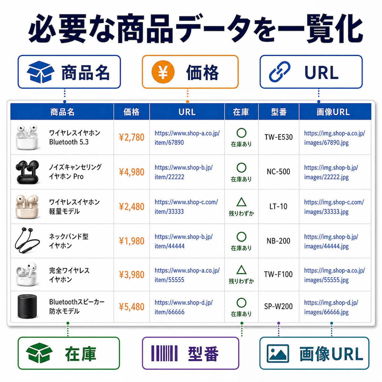 商品リサーチを自動化します 価格比較・商品一覧・CSV整形まで対応します イメージ5
