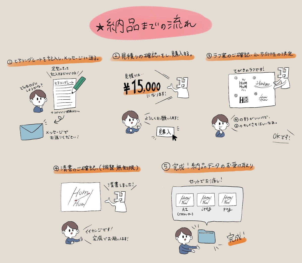 商用利用可！個性的なロゴデザイン を作成いたします シンプルなものからポップなものまで様々なデザインが可能です！ イメージ4
