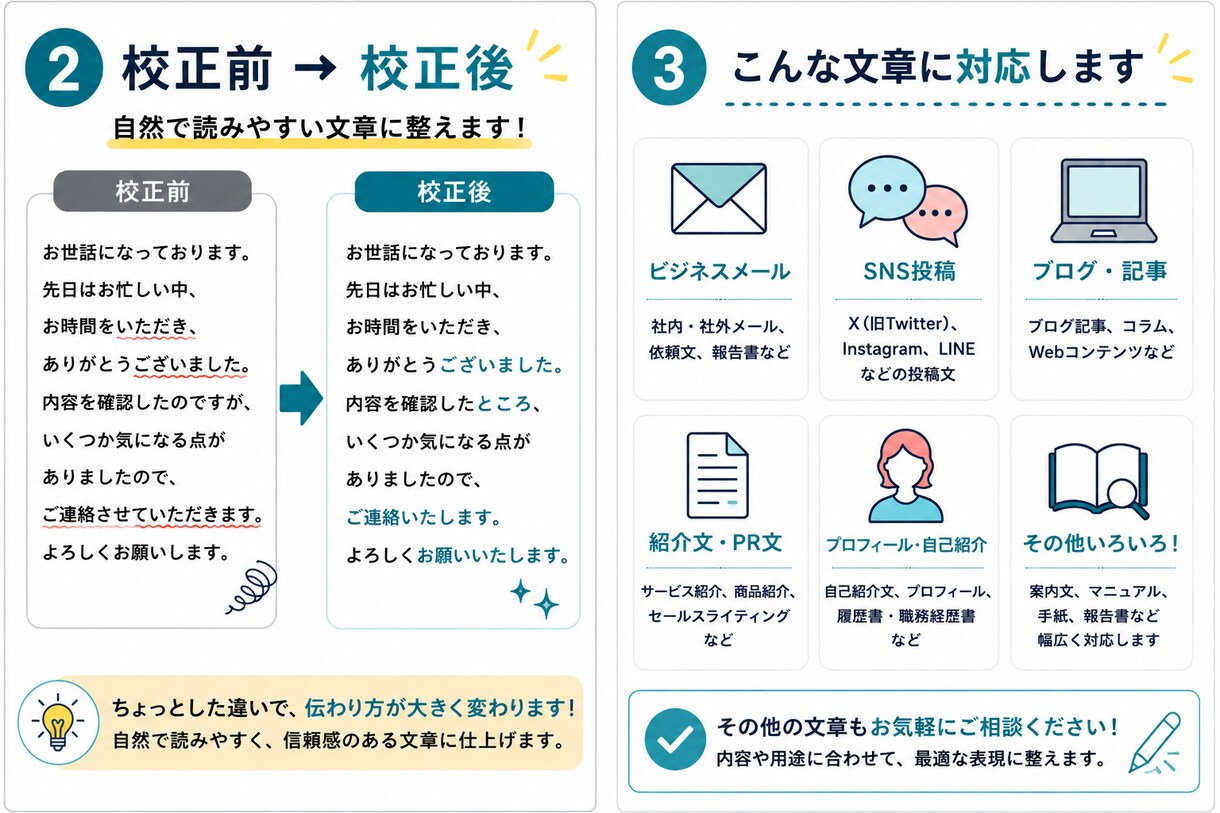文章を自然で読みやすく校正します AIを活用して誤字脱字や文章表現を丁寧に整えます イメージ2