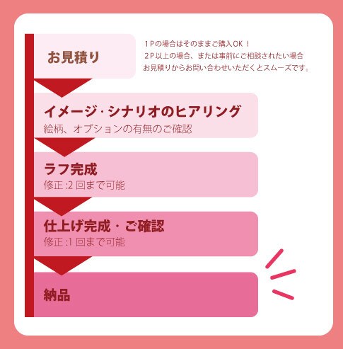 インパクト！昭和レトロタッチの伝わる漫画描きます 一度読んだら忘れないマンガで集客率アップ！ イメージ5