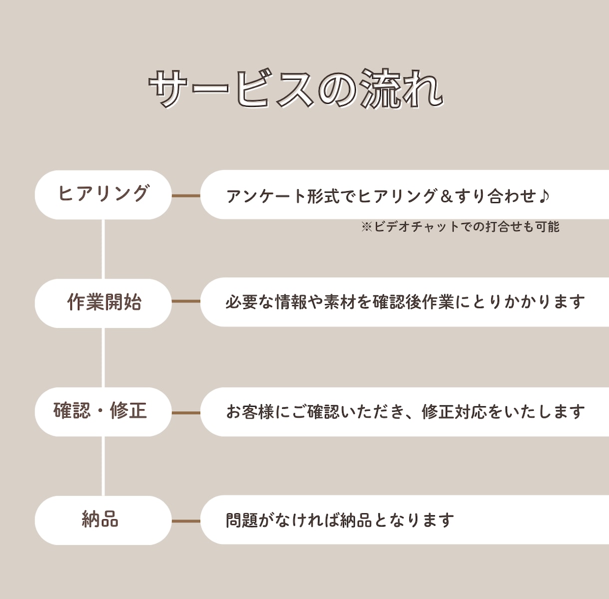 コンセプト変更！チラシを一から作り直します 歴10年の現役デザイナーがあなたの理想をサポート！ イメージ2
