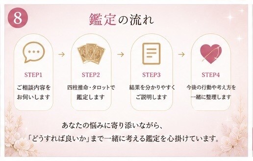 四柱推命とタロットで鑑定します 悩みの原因を深掘りし未来へのヒントをお伝えします イメージ8