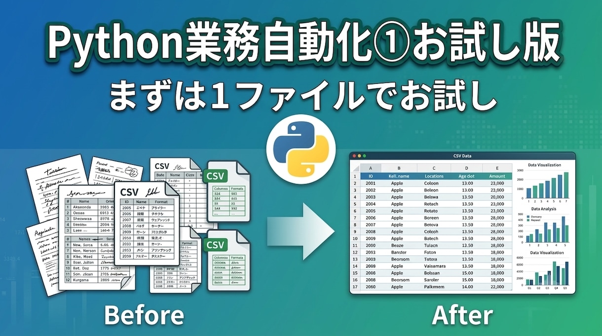 小さく試したい方向け・CSVデータ加工お試しします 【業務自動化①お試し版】1ファイルで効果を実感してください イメージ1