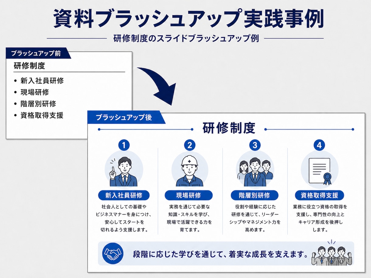 パワポ資料を見やすくきれいにブラッシュアップします 既存の資料を、伝わりやすく見栄えの良いデザインに整えます イメージ7