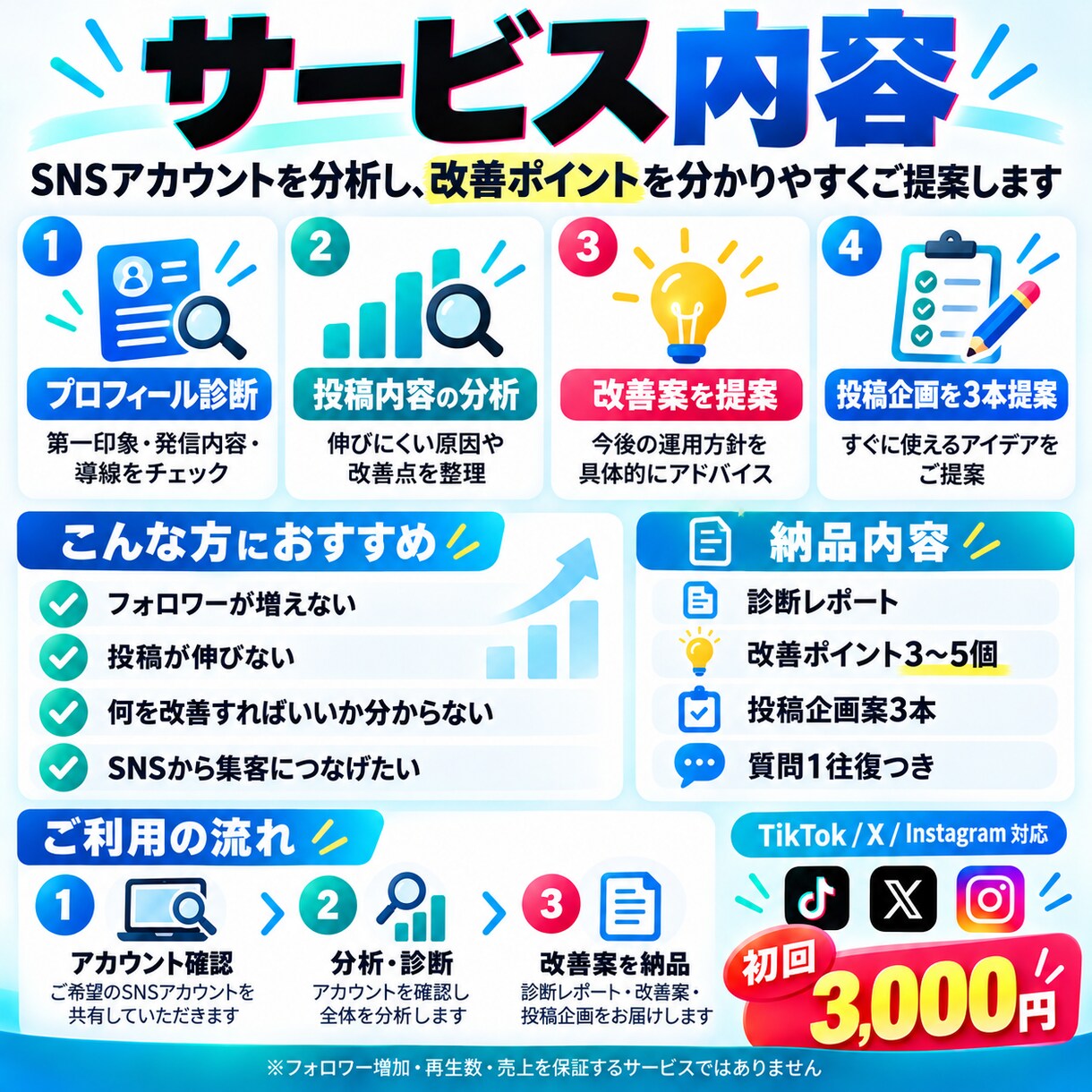 SNSアカウントの改善点をプロが診断します SNS運用実績22万人超！伸び悩みを分析し改善策をご提案 イメージ2