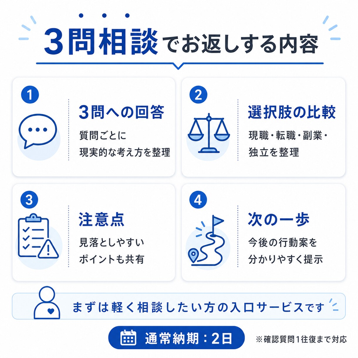 チャット完結！転職・副業・独立の質問に答えます 【先着5名限定割引中】キャリアの悩みを3問まで質問可能です イメージ3
