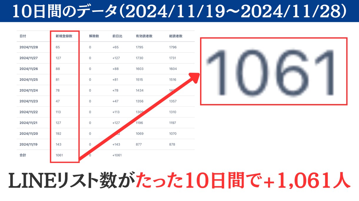 フォロワー2万人の僕がSNS運用のアドバイスします ボクと一緒にアカウントを伸ばしませんか？ イメージ4