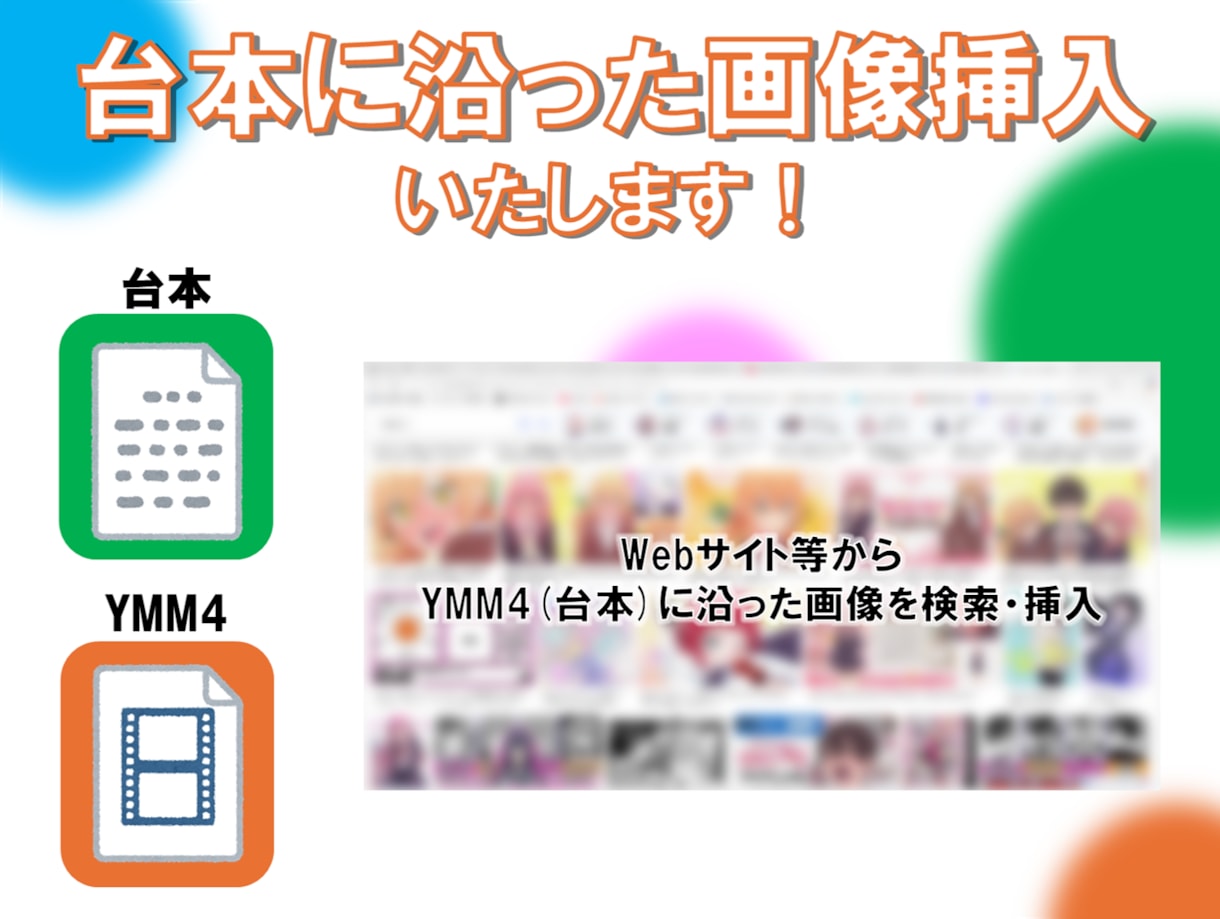 YMM4字幕に合わせた画像検索・挿入いたします あなたの動画投稿をお手伝いさせてください！ イメージ1