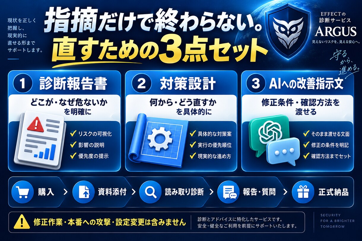 サイトやアプリのセキュリティ診断をします 危険箇所・直す順番・AIへの改善指示まで納品 イメージ2