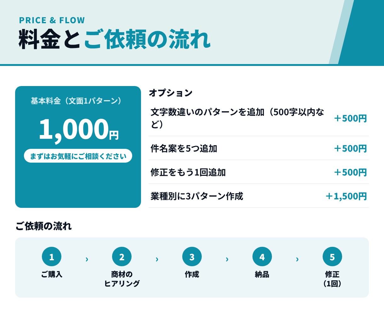 1,000円｜返信が来るフォーム営業文を作成します 現役営業が、読まれて返信される文面に仕上げます イメージ5