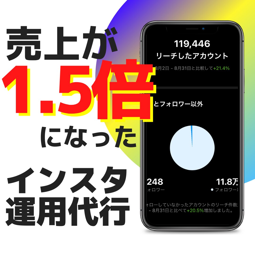 最速で影響力をつけたい方にお勧めします アカウントでファンや興味付けしたい方にぴったり!! イメージ1
