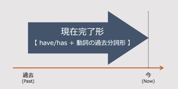 お試し体験【英語】！プロ講師がオンライン授業します プロ講師歴10年以上の経験でお子様の学習をサポートします！ イメージ2