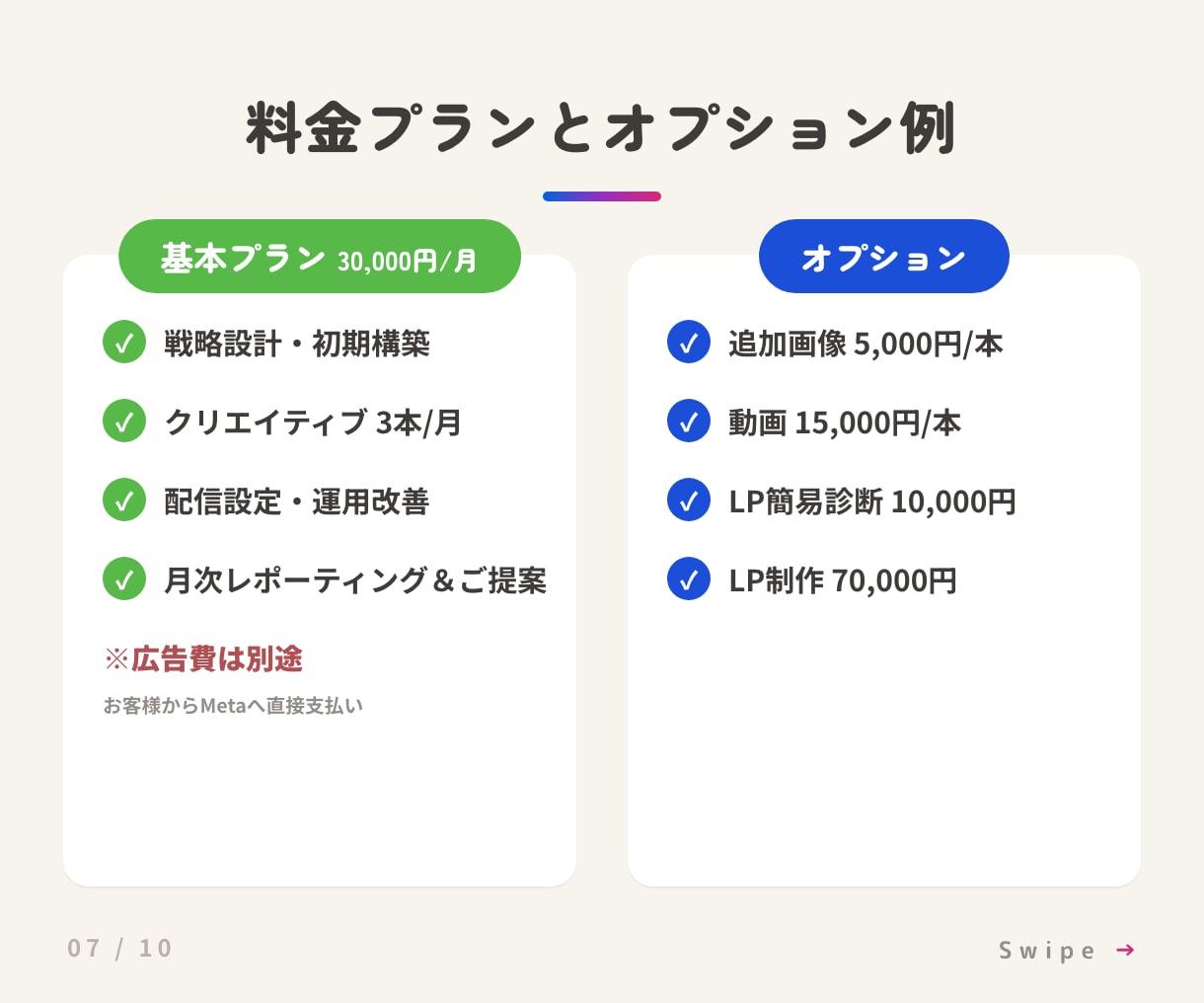 少額からOK／Meta広告を設計から運用します 戦略設計×クリエイティブ制作×運用改善をワンストップで イメージ7