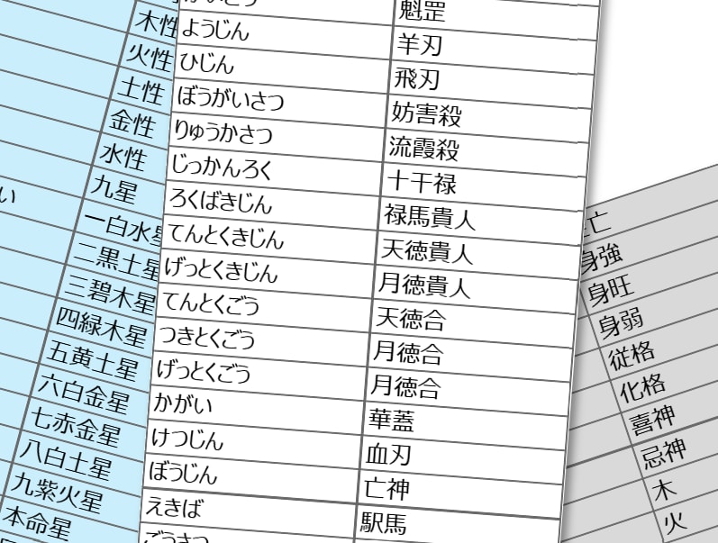 鑑定・資料作成を効率化します 東洋占術専門用語　約600語収録のIME辞書データ イメージ2