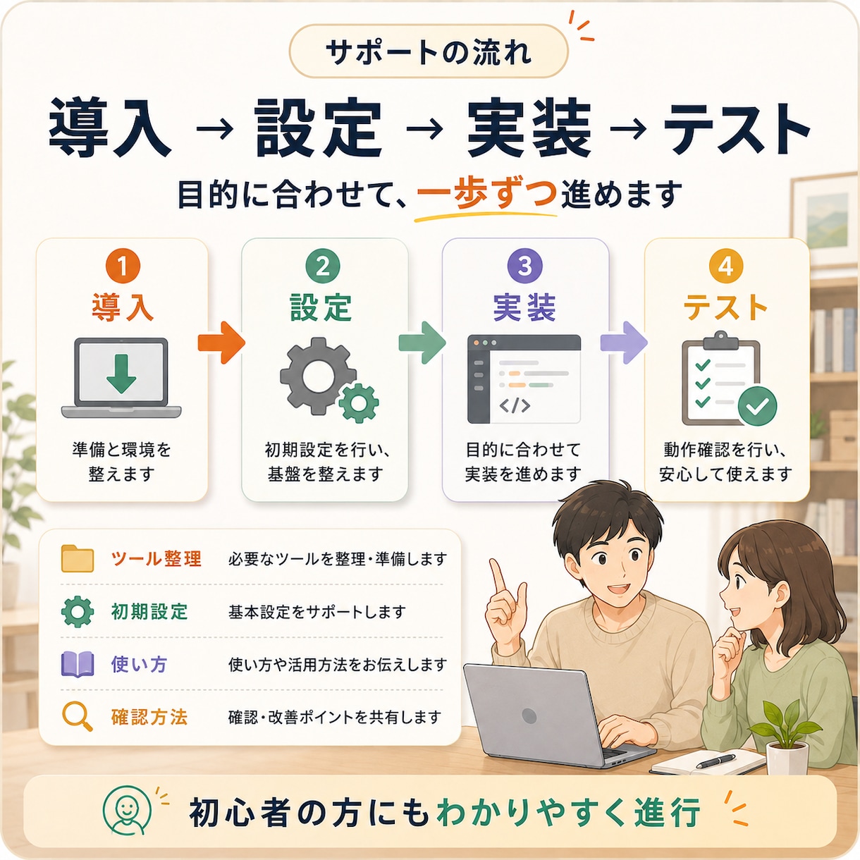 Claude Code等の導入を支援します AI開発を始めたい人の環境構築を伴走します！ イメージ2