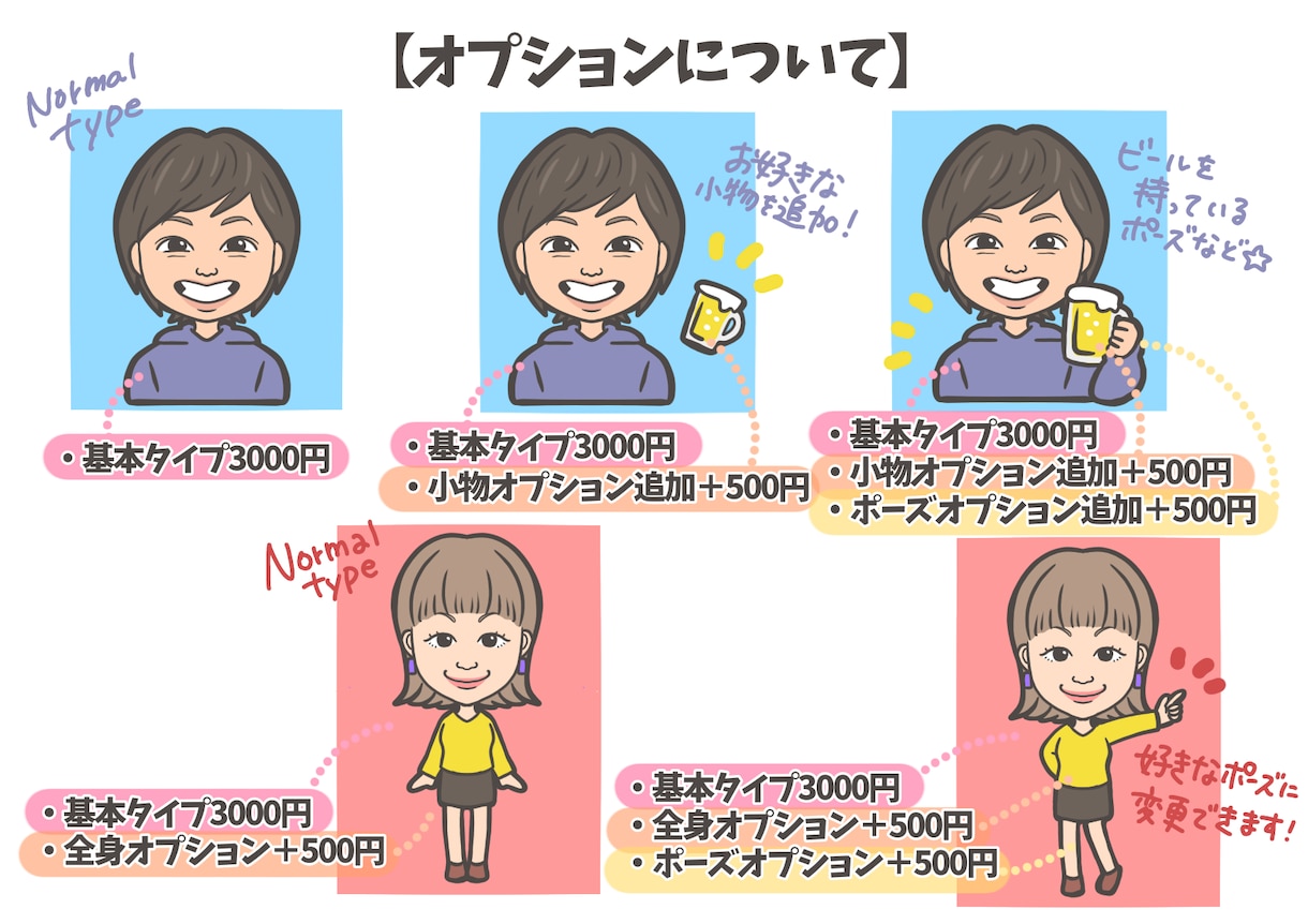 即日対応可！アイコン★名刺★お1人用似顔絵描きます ビビっ！と目をひく似顔絵をデータ作成致します！ イメージ3