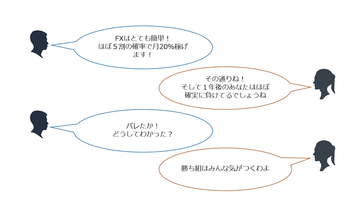 FX会社の元執行役員がFXの疑問にお答えします FXの裏側を知ればわかる個人投資家が勝てない理由とその対策 イメージ2