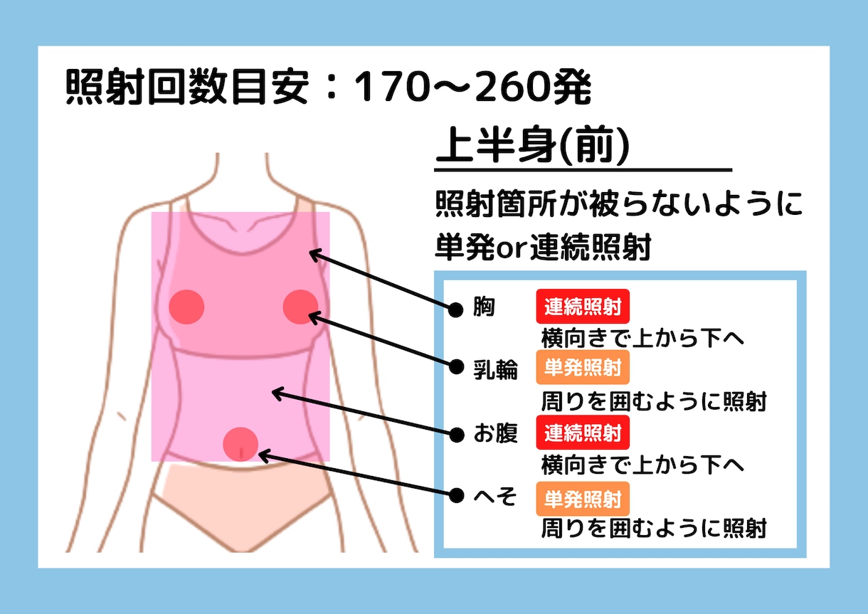 脱毛サロン・フェイシャル研修用の資料を提供します イラスト付きで分かりやすい！サロン店員をいち早く一人前に イメージ2