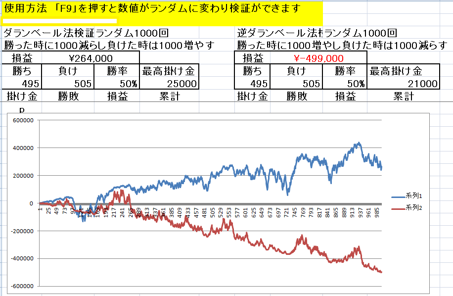 FXトラリピ＆ナンピンシミュレーターの表計算ます 4項目の入力で最大100回のリスクが自動計算できます。 イメージ2