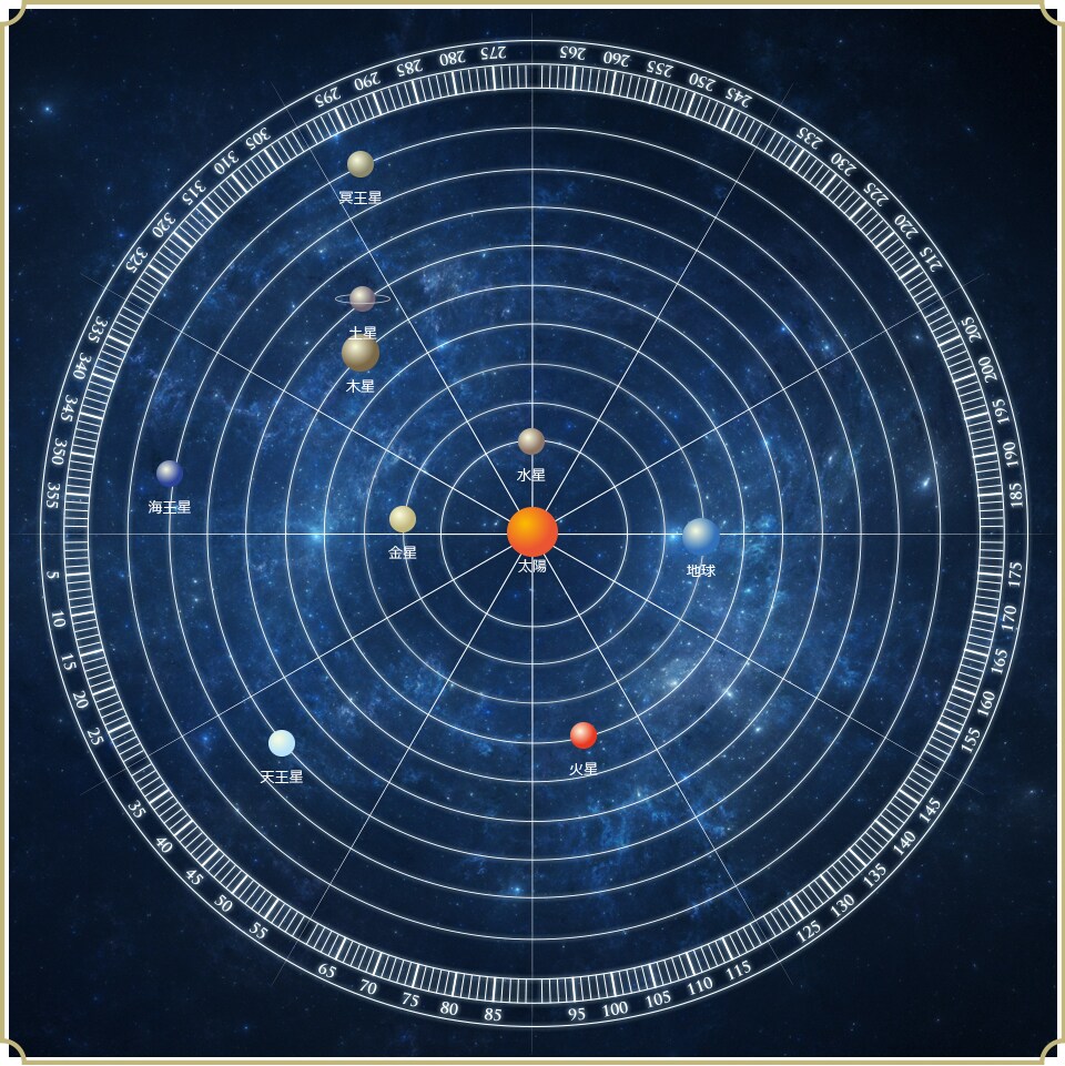 英国心理占星学⭐引き寄せの星図と開運方法伝授します 事業繁栄☆所願成就☆世界で１枚☆オプションでコンサルつき イメージ3