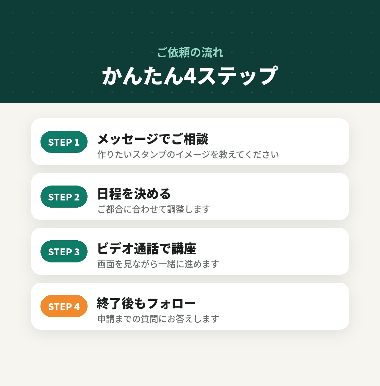 AIでLINEスタンプの作り方教えます 未経験から始めるAI副業。90分で申請まで伴走します イメージ5