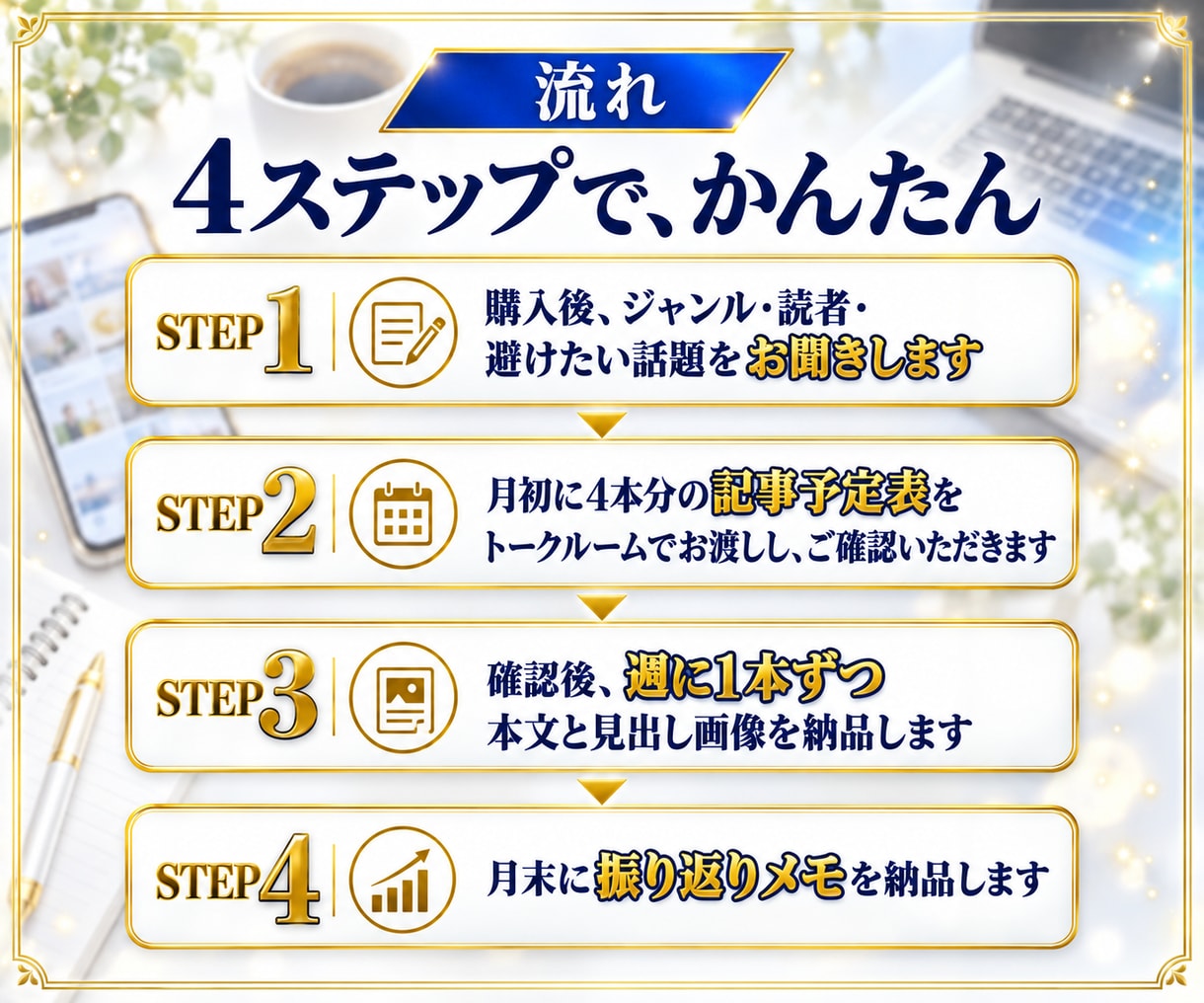 月4本！note記事を丸ごと執筆代行します 毎週1本、構成案・本文・画像をそろえて納品。月額対応 イメージ6