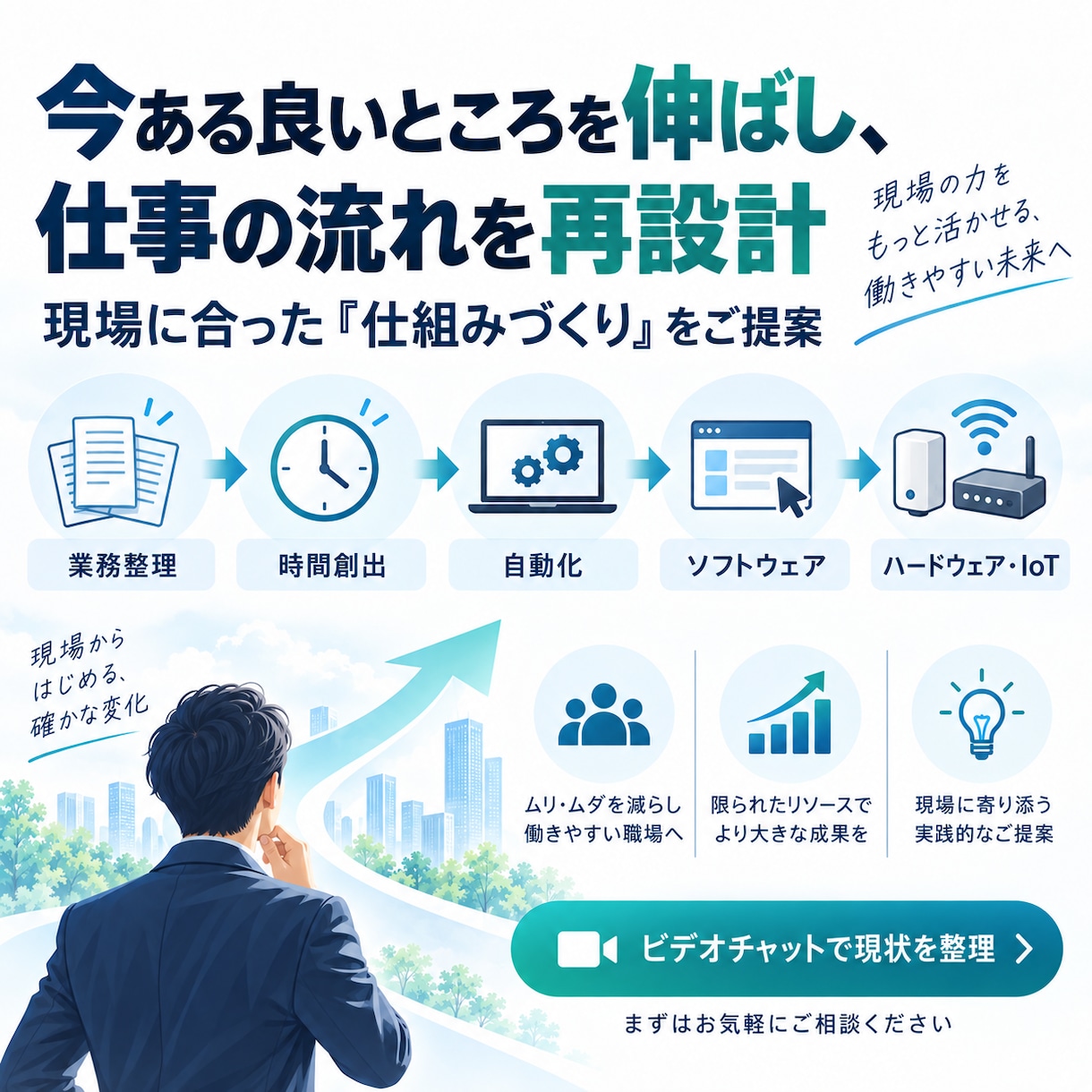 業務フローを見直し時間を生み出す仕組みを提案します 今ある強みを伸ばし、成果を手前に引き寄せます イメージ2