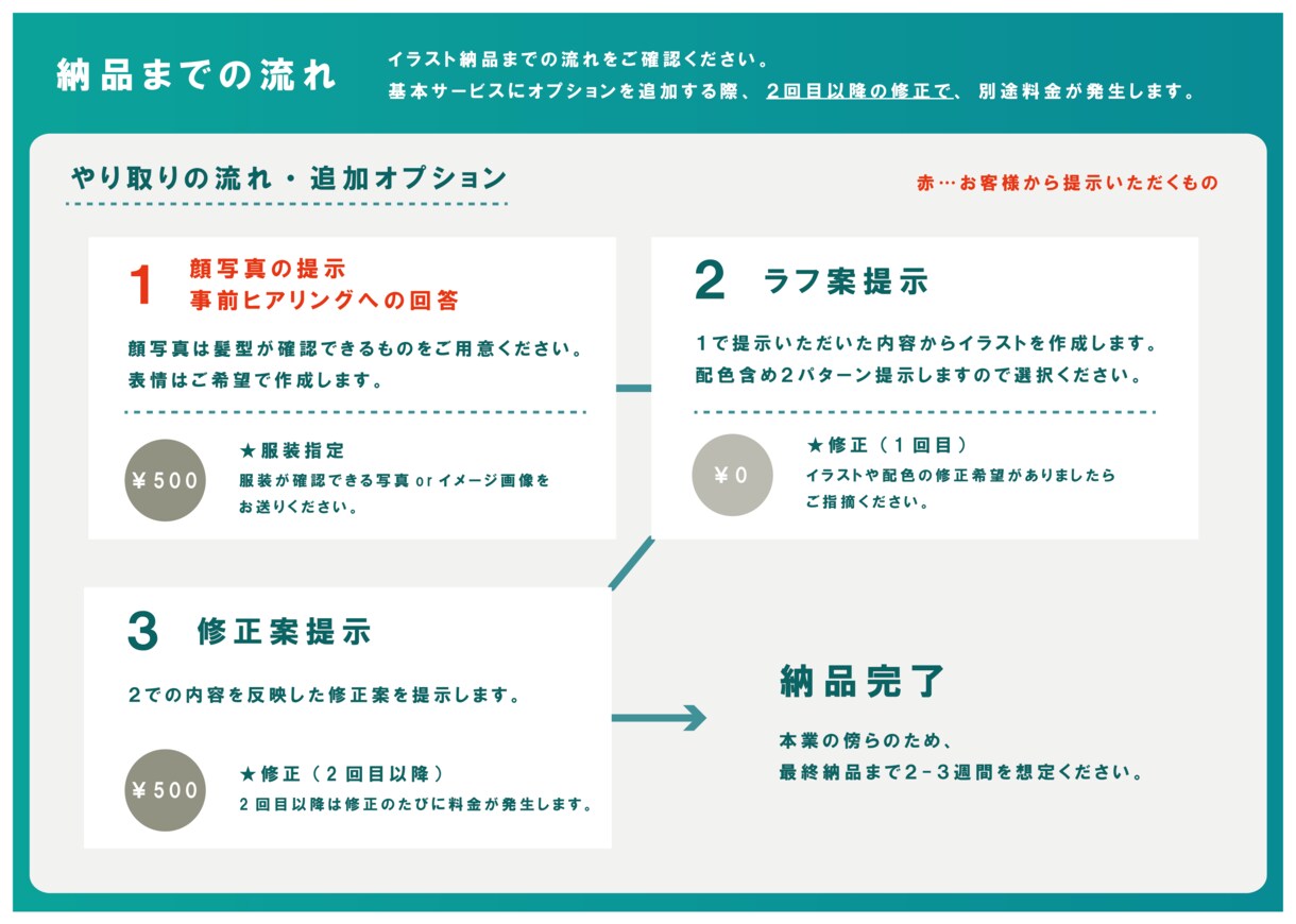 あなたのイメージでキャラクターを作成します SNSのアイコン等で使いやすいシンプルなイラストです イメージ5