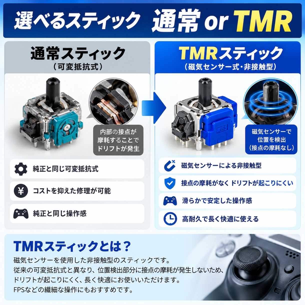 PS4・PS5コントローラーの不具合を修理します スティックのドリフトやボタン不良に対応！動作確認も丁寧に実施 イメージ2